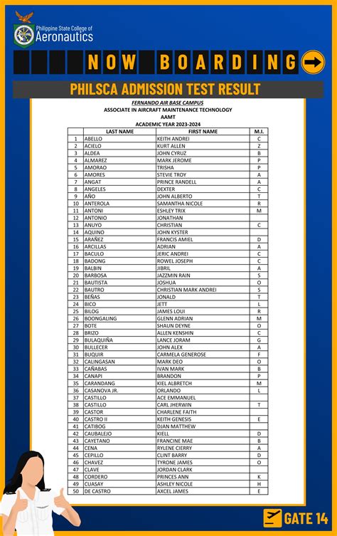 philsca entrance exam passing rate